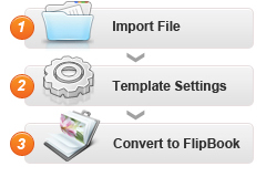 フリップブックを出版するの簡単な手順